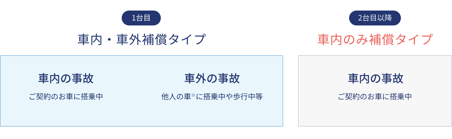 �}�F�l�g���Q�ی��̏d���������������C���X�g