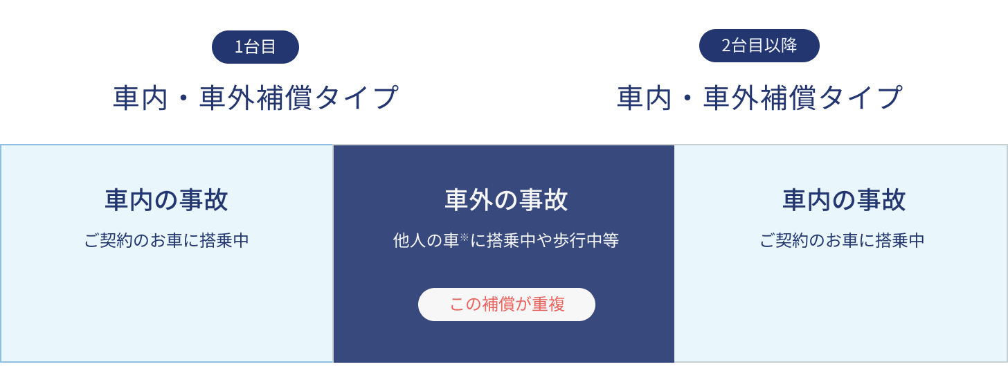�}�F�l�g���Q�ی��̏d�����������C���X�g