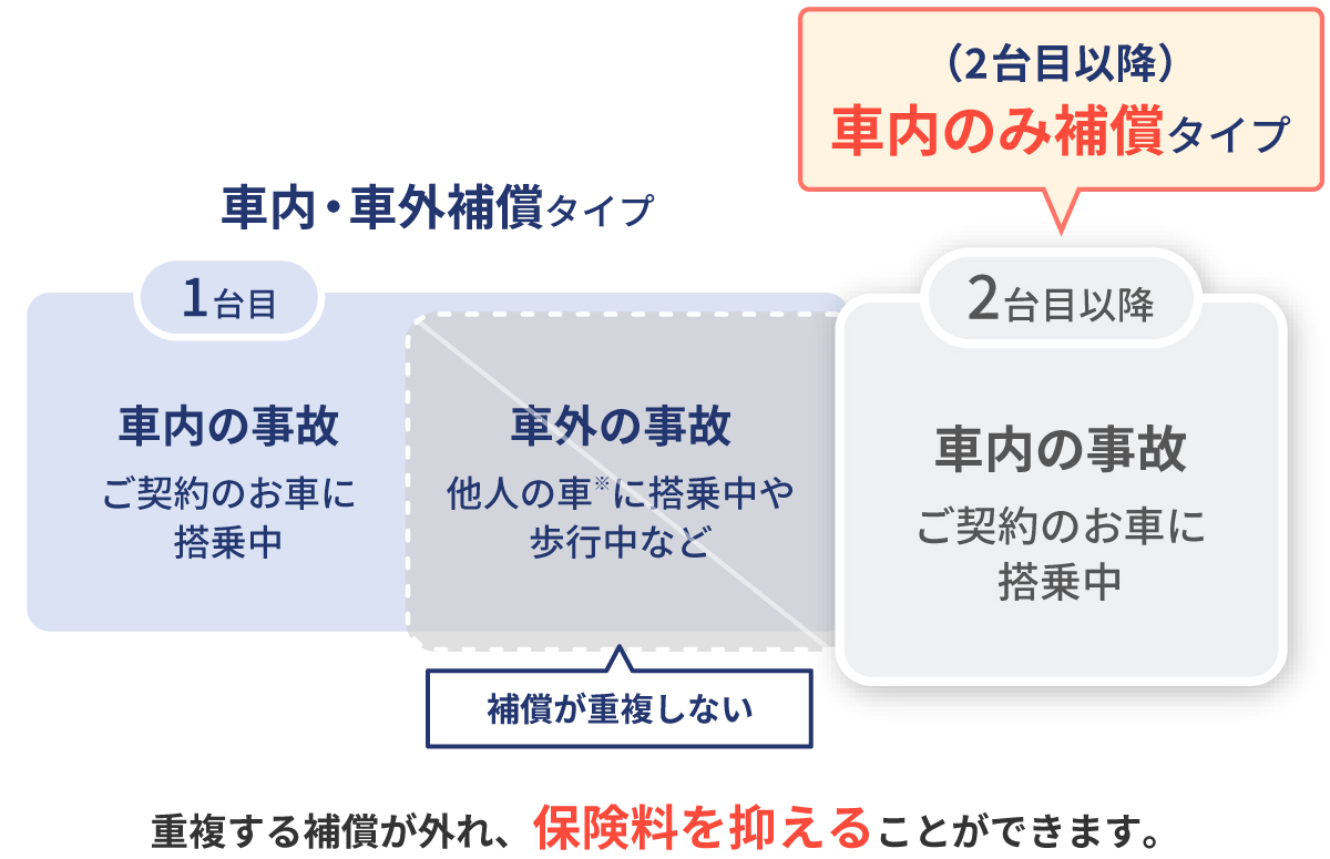 �l�g���Q�ی��̏d���ɒ���