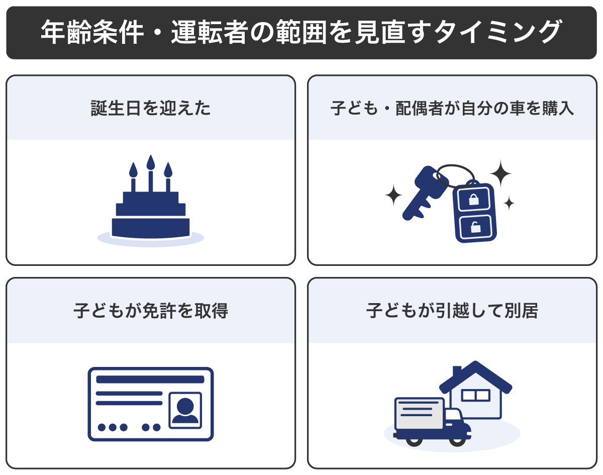 �N��������������^�C�~���O