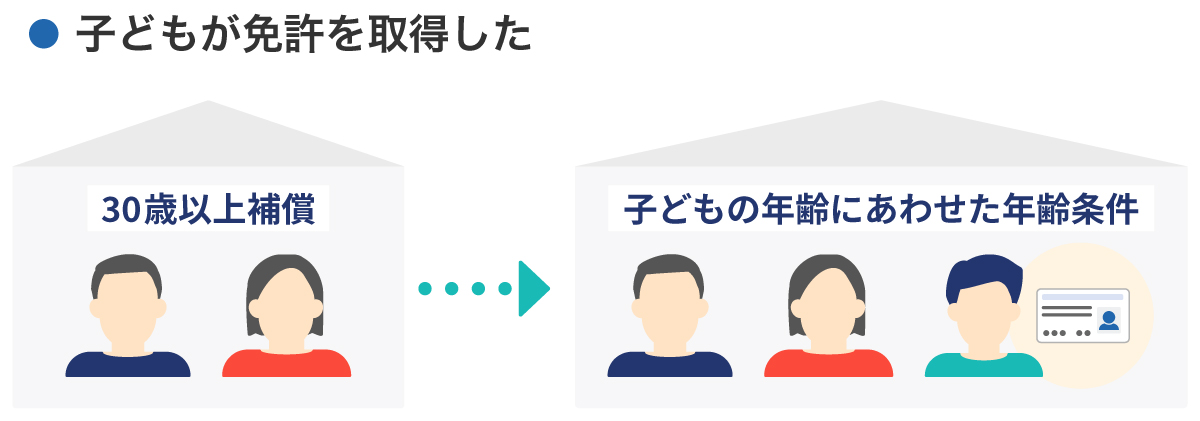 �q�ǂ����Ƌ����擾����