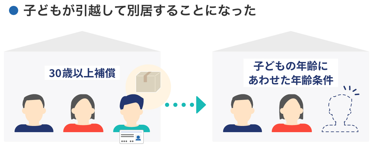 �q�ǂ������z���ĕʋ����邱�ƂɂȂ���