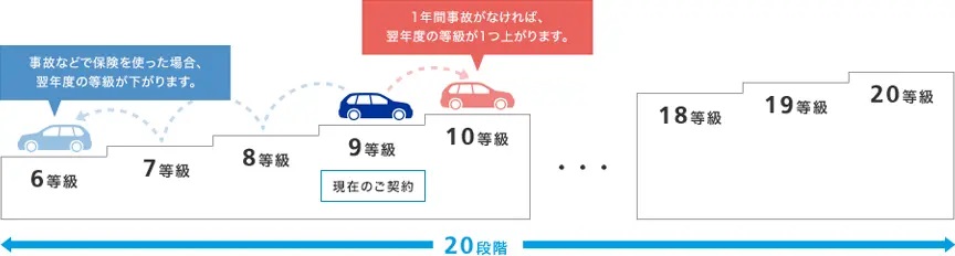 �C�ӕی��̓���