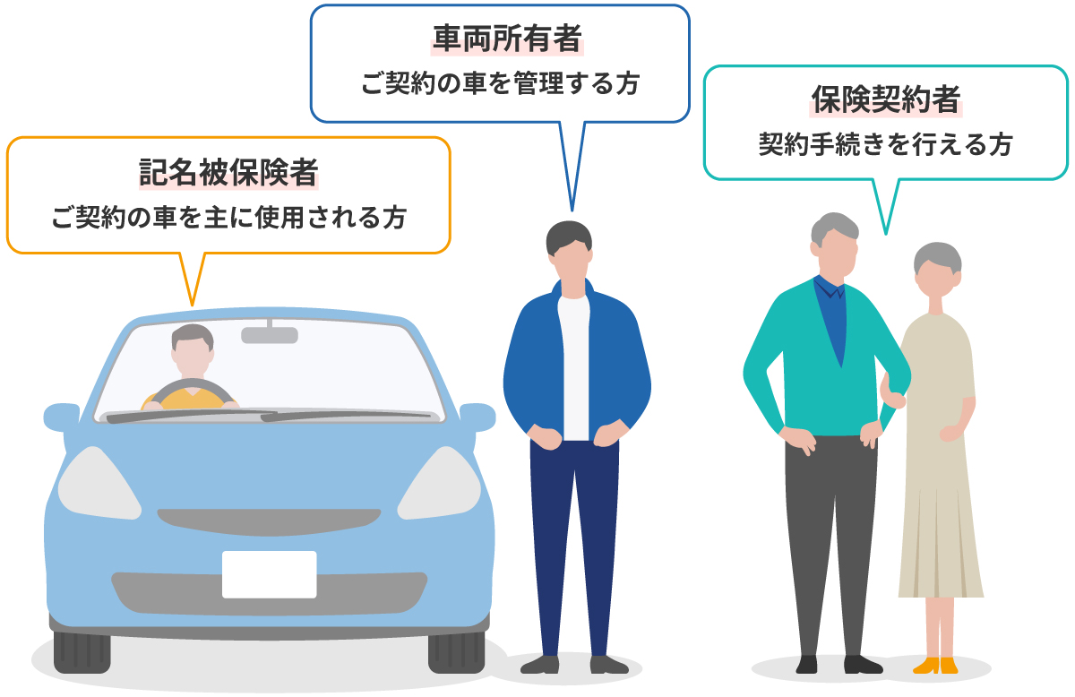 �L����ی��҂Ƃ́u���_��̎Ԃ���Ɏg�p�������v�̂���