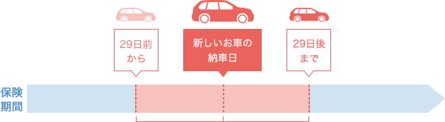 �_�C���N�g�^�����ԕی��ł͔[�ԓ������ł��葱���ł���