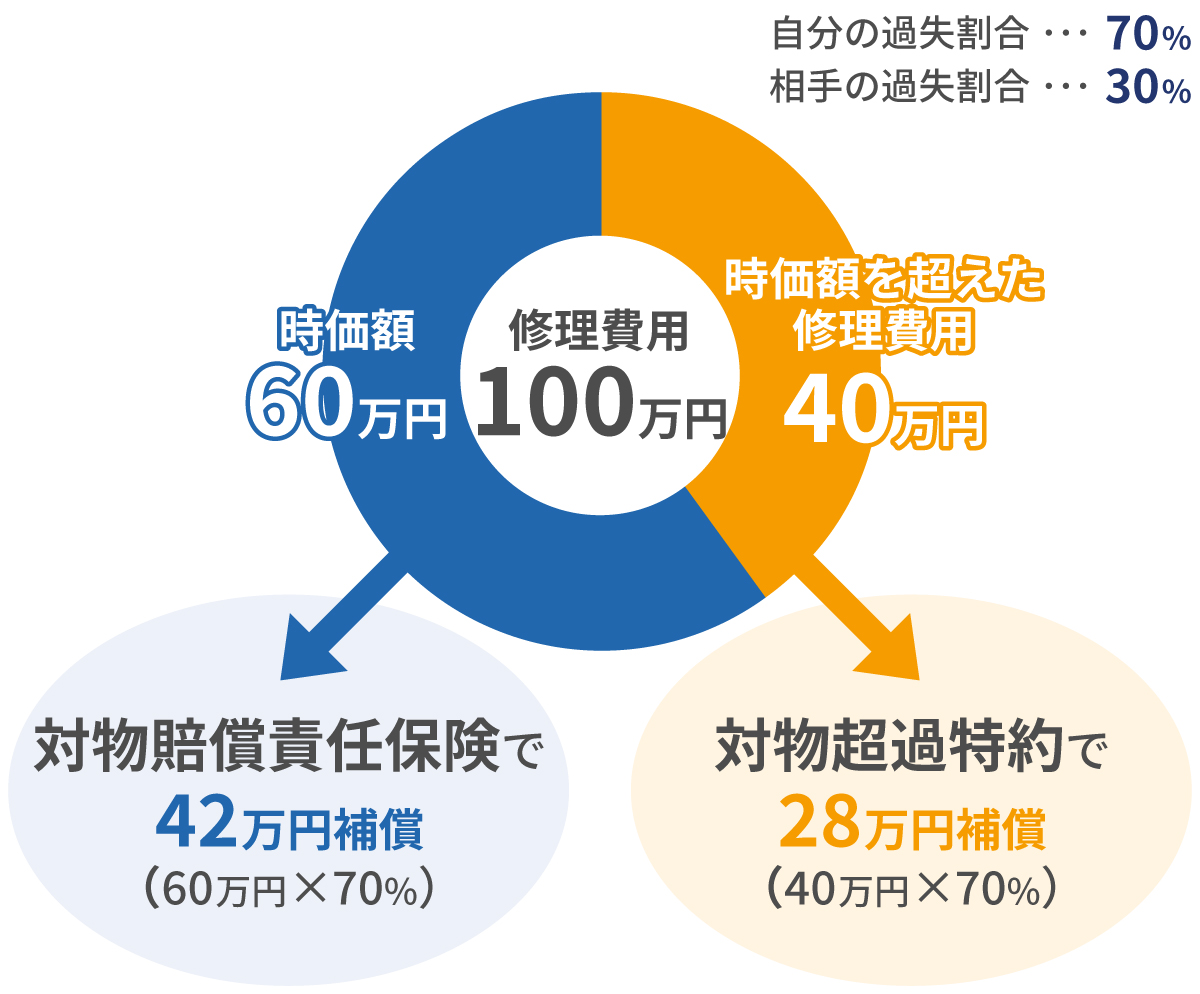 �x�����x�z��50���~�ɐݒ肵���ꍇ�̗�
