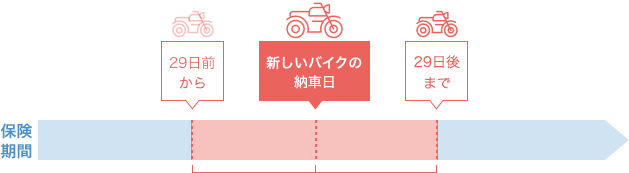 �ی����� 29���O���� �V�����o�C�N�̔[�ԓ������܂����� �E�E�E29����܂�