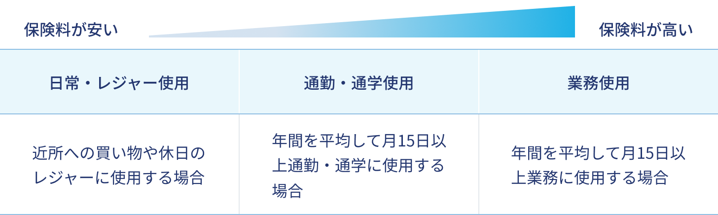 �}�\�F�o�C�N�̎g�p�ړI