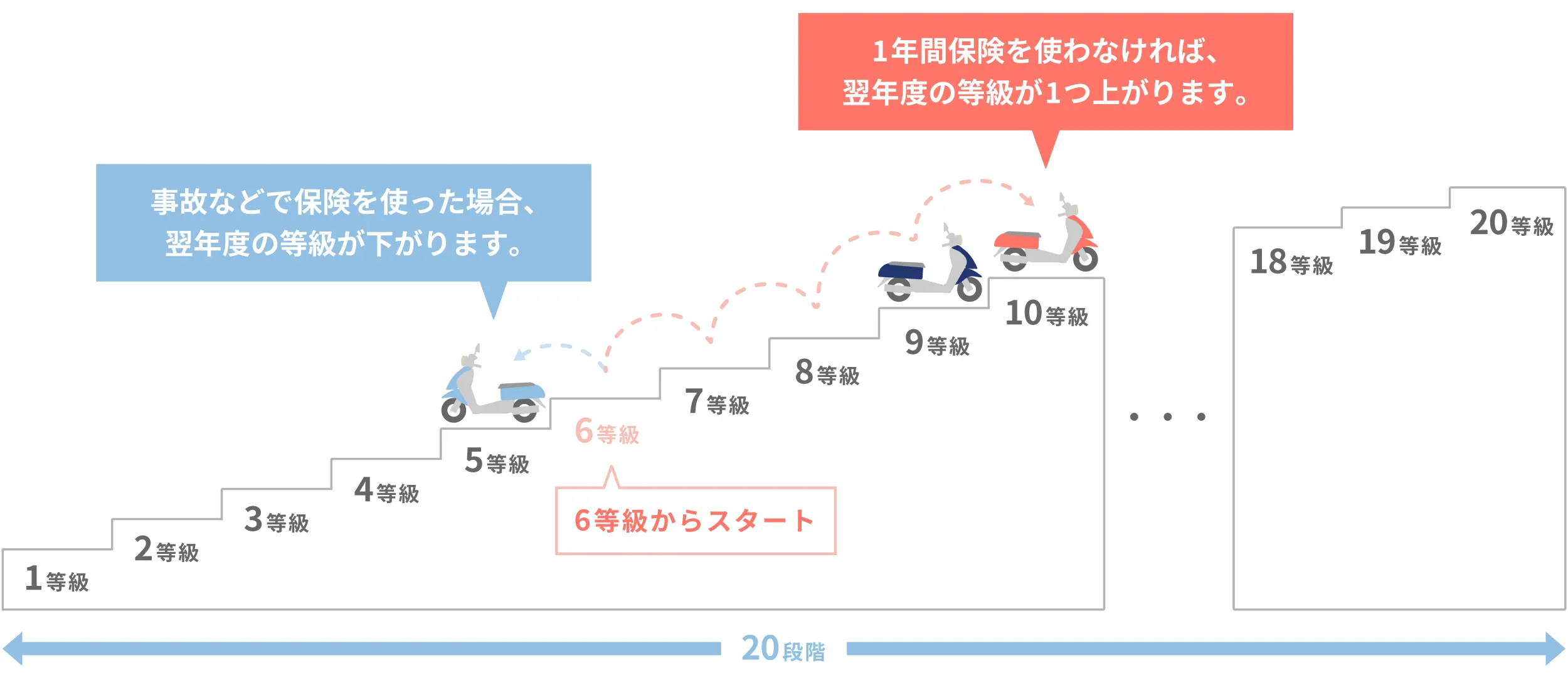�o�C�N�ی��̓���