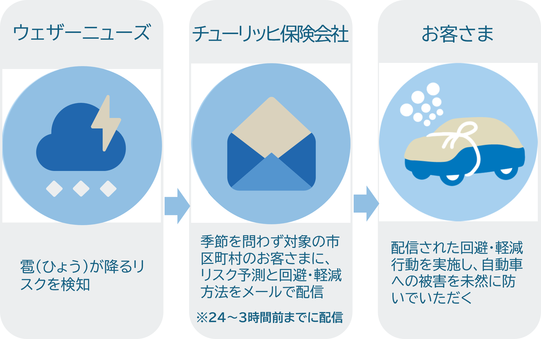 �u蹁i�Ђ傤�j�A���[�g�v�T�[�r�X�̃C���[�W